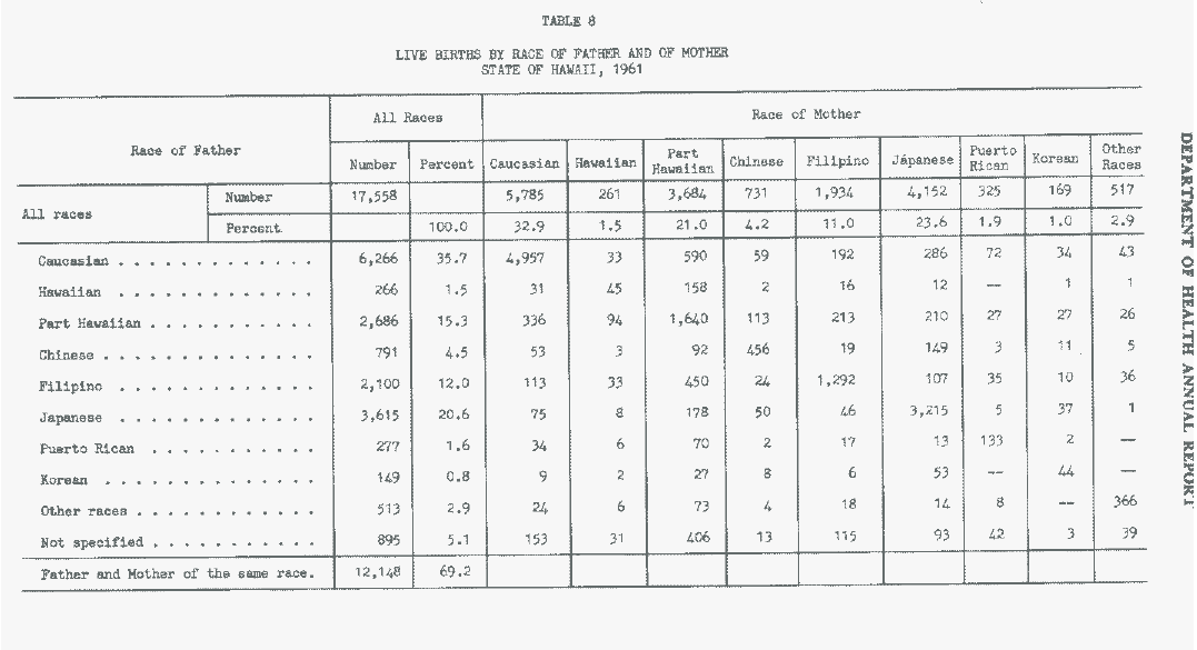 1961-Annual-Report-by-Race-of-Father-HI.