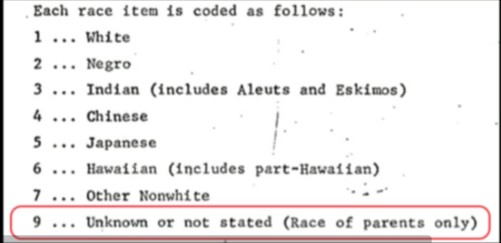 1968 Race Code Table