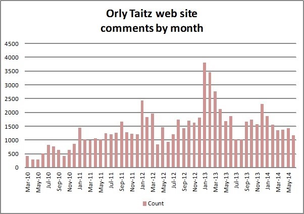 TaitzComments