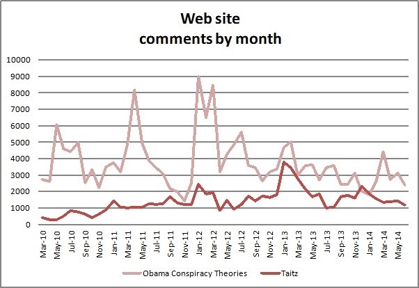 WebComments